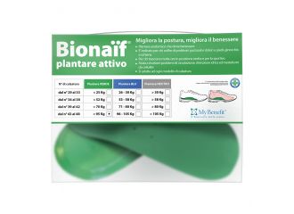 Plantare attivo preformato bionaif verde misura grande 2 pezzi